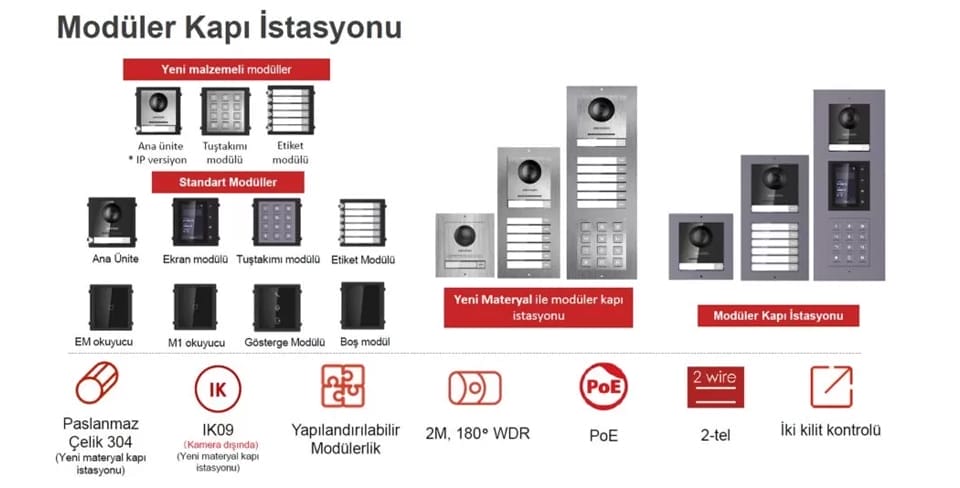 İnterkom Sistemleri